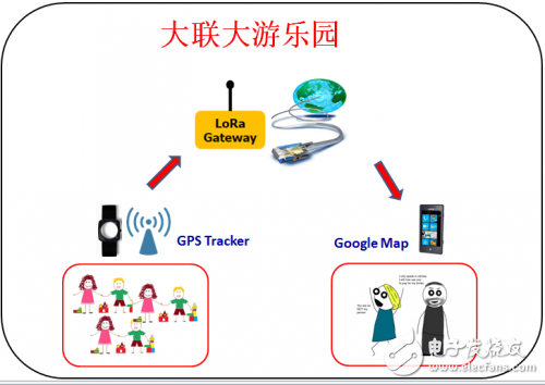 基于Semtech的LoRa擴(kuò)頻通信技術(shù)實(shí)現(xiàn)的超長(zhǎng)距離低功耗物聯(lián)網(wǎng)解決方案