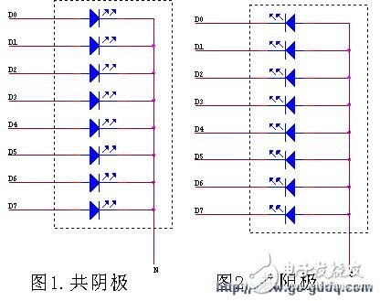 關(guān)于單片機(jī)led顯示及驅(qū)動(dòng)方法介紹