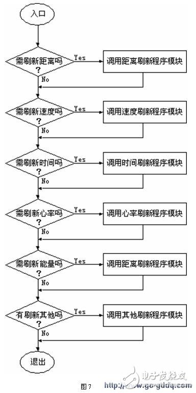 關(guān)于單片機(jī)led顯示及驅(qū)動(dòng)方法介紹