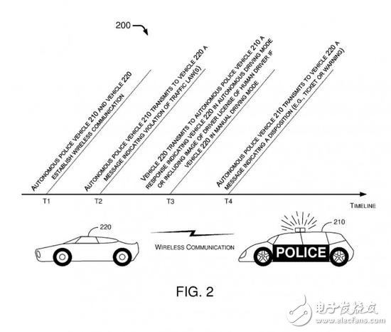 竟能自動(dòng)開罰單 福特獲無人駕駛警車的專利