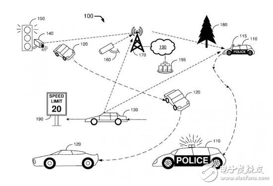 竟能自動(dòng)開罰單 福特獲無人駕駛警車的專利