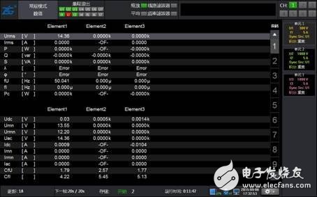 PA功率分析儀用戶界面完美自定義