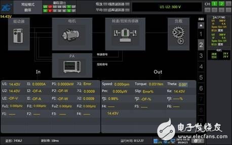 PA功率分析儀用戶界面完美自定義