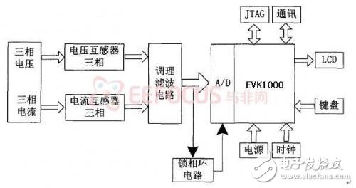 系統(tǒng)整體原理框圖如上所示