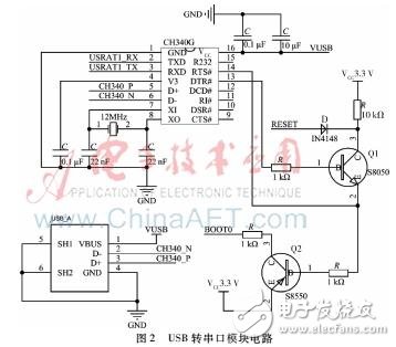 以STM32為微處理器的超短波電臺(tái)訓(xùn)練中實(shí)裝訓(xùn)練系統(tǒng)設(shè)計(jì)