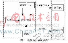 以單片機為主控、MPU6050為原始信號采集的老年人防摔系統(tǒng)設計