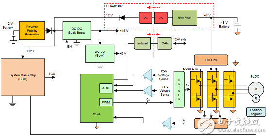 TI TIDA－01407 400W 48V汽車電源參考設(shè)計(jì)