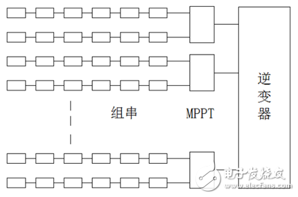 光伏逆變器MPPT選擇如何影響發(fā)電量？