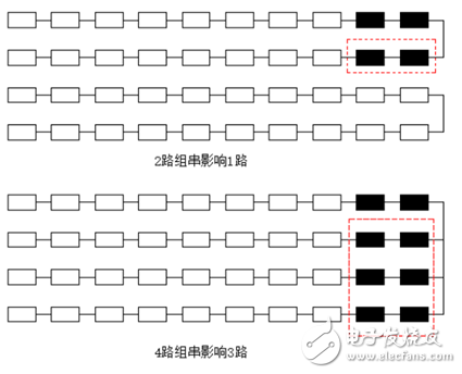 光伏逆變器MPPT選擇如何影響發(fā)電量？