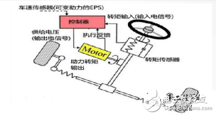 車(chē)道保持系統(tǒng)的基本功能和工作原理