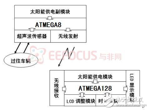 解析太陽能高速公路智能電子顯示屏設(shè)計方案