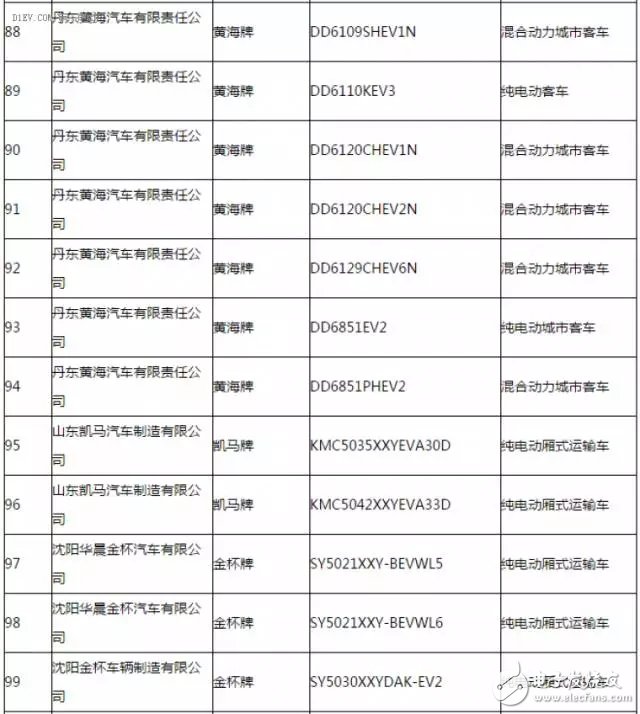 新能源汽車推廣應(yīng)用推薦車型目錄