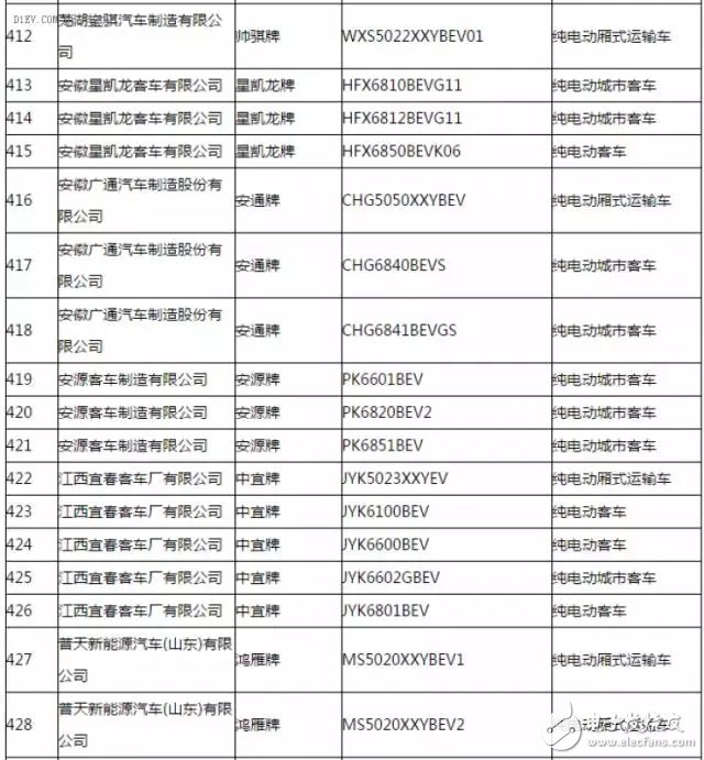 新能源汽車推廣應(yīng)用推薦車型目錄