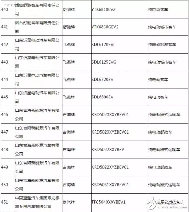 新能源汽車推廣應(yīng)用推薦車型目錄