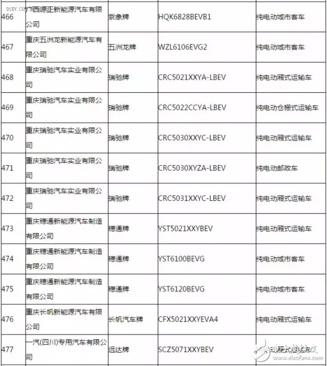 新能源汽車推廣應(yīng)用推薦車型目錄