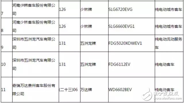 新能源汽車推廣應(yīng)用推薦車型目錄