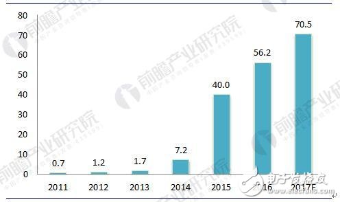 2018年中國新能源汽車電機(jī)及控制器行業(yè)發(fā)展現(xiàn)狀及前景分析 