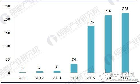 2018年中國新能源汽車電機(jī)及控制器行業(yè)發(fā)展現(xiàn)狀及前景分析 