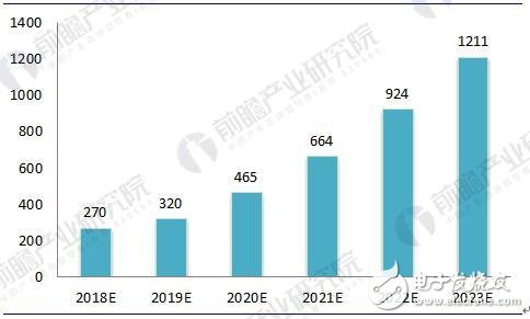 2018年中國新能源汽車電機(jī)及控制器行業(yè)發(fā)展現(xiàn)狀及前景分析 