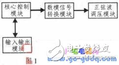 基于ARM的數(shù)字調(diào)壓控制系統(tǒng)設(shè)計詳解