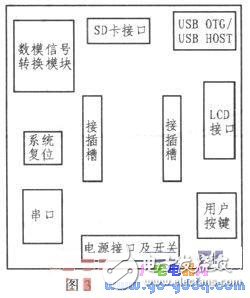 基于ARM的數(shù)字調(diào)壓控制系統(tǒng)設(shè)計詳解