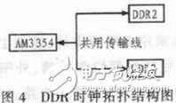 基于ARM的數(shù)字調(diào)壓控制系統(tǒng)設(shè)計詳解