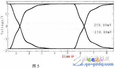 基于ARM的數(shù)字調(diào)壓控制系統(tǒng)設(shè)計詳解