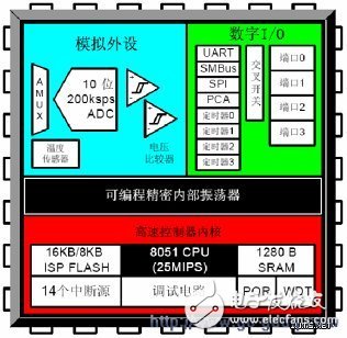 手機閃信和計步器起到了什么作用？對MCU有何需求？