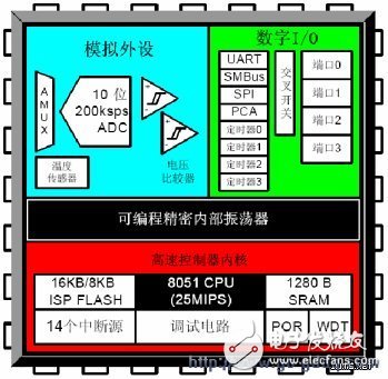 手機閃信和計步器起到了什么作用？對MCU有何需求？