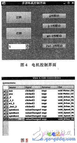 基于ARM9和QT的步進(jìn)電機(jī)驅(qū)動(dòng)控制系統(tǒng)