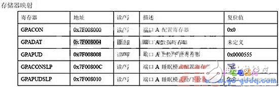 初學(xué)者如何玩轉(zhuǎn)ARM，舉一反三