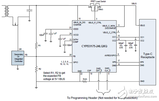 [原創(chuàng)] Cypress EZ－PD CCG3PAUSB Type－C端口控制方案