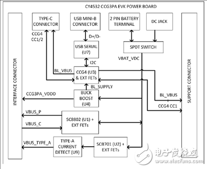 [原創(chuàng)] Cypress EZ－PD CCG3PAUSB Type－C端口控制方案