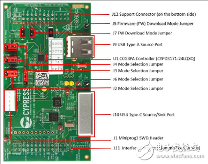 [原創(chuàng)] Cypress EZ－PD CCG3PAUSB Type－C端口控制方案