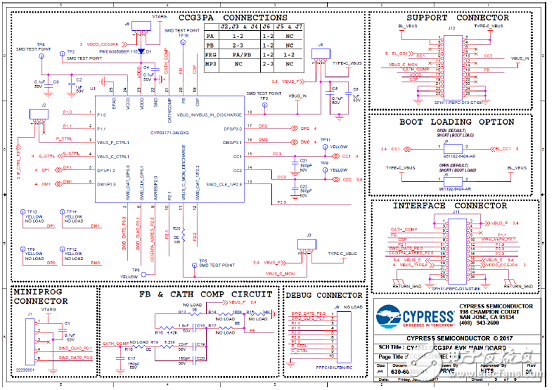 [原創(chuàng)] Cypress EZ－PD CCG3PAUSB Type－C端口控制方案