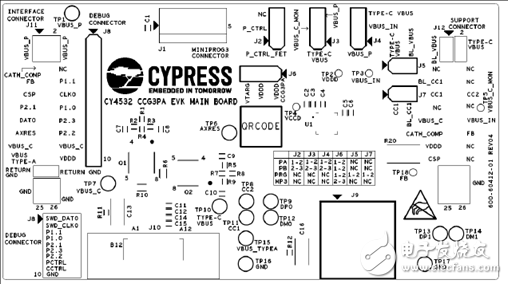 [原創(chuàng)] Cypress EZ－PD CCG3PAUSB Type－C端口控制方案