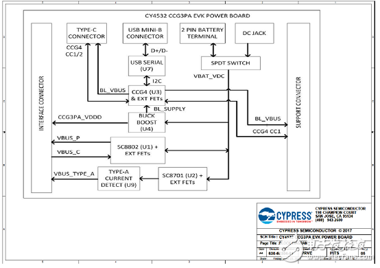 [原創(chuàng)] Cypress EZ－PD CCG3PAUSB Type－C端口控制方案