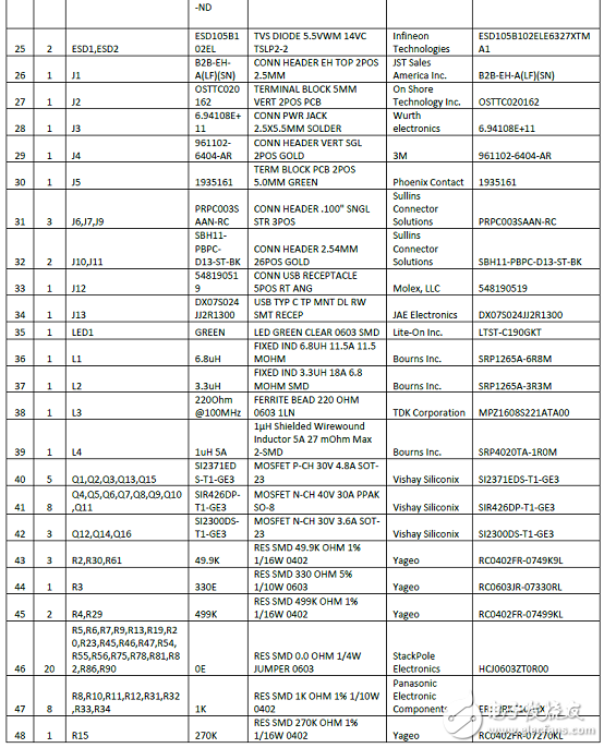 [原創(chuàng)] Cypress EZ－PD CCG3PAUSB Type－C端口控制方案