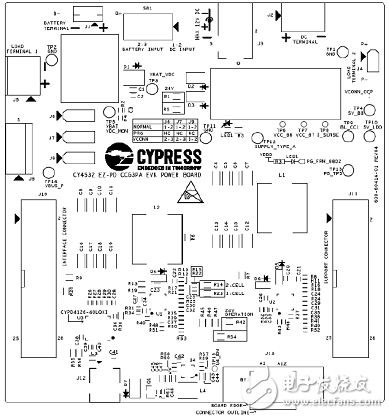 [原創(chuàng)] Cypress EZ－PD CCG3PAUSB Type－C端口控制方案