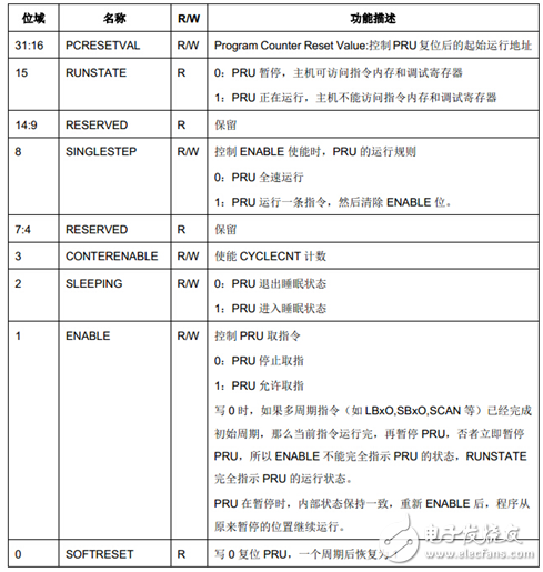 PRU處理器架構介紹 （開發(fā)，調試方法）