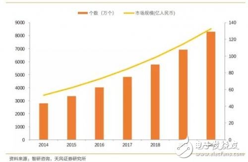 瓜分車(chē)載攝像頭/雷達(dá)巨大蛋糕