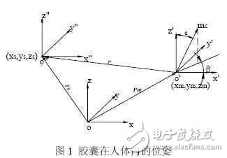 內(nèi)膠囊內(nèi)窺鏡磁場定位檢測系統(tǒng)的設(shè)計(jì)