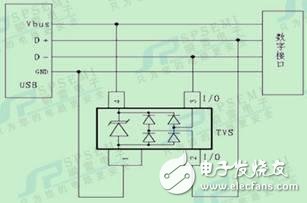 手持POS機的可靠性防護方案