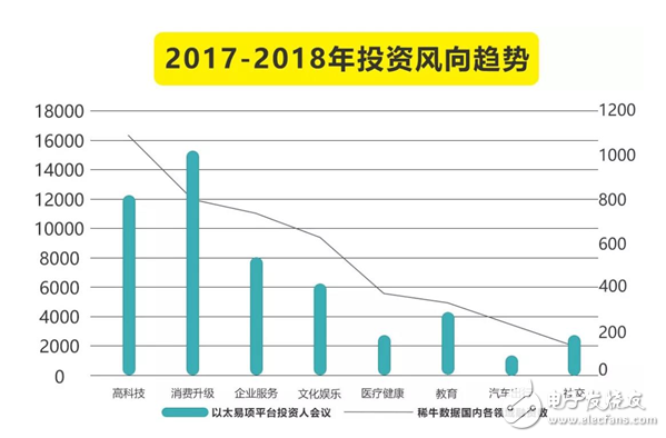 復(fù)盤2017文娛創(chuàng)投 | 頭部、新渠道和機會、回歸理性，白澤資本給了三個關(guān)鍵詞
