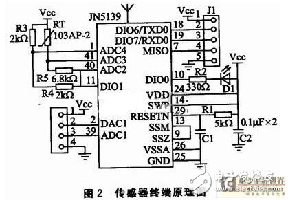 無線傳感器網(wǎng)絡(luò)系統(tǒng)：可以檢測體溫脈搏 