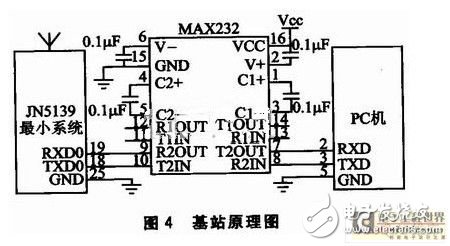 無線傳感器網(wǎng)絡(luò)系統(tǒng)：可以檢測體溫脈搏 