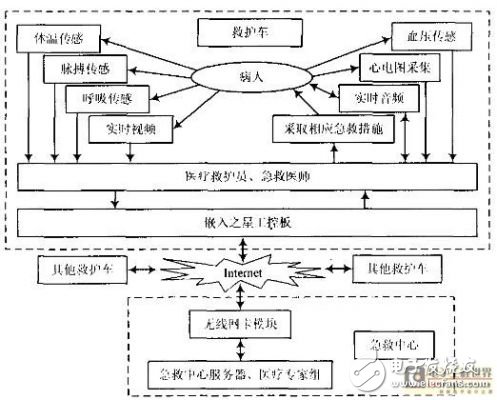 解析急救智能輔助系統(tǒng)的設(shè)計方案