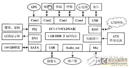 解析急救智能輔助系統(tǒng)的設(shè)計方案