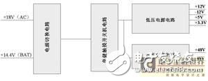 便攜式B超電源設(shè)計(jì)方案解析