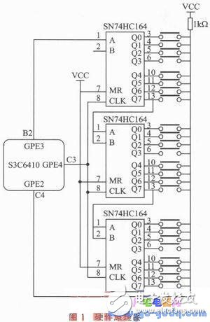 基于嵌入式Linux內(nèi)核的鍵盤驅(qū)動控制模塊設(shè)計